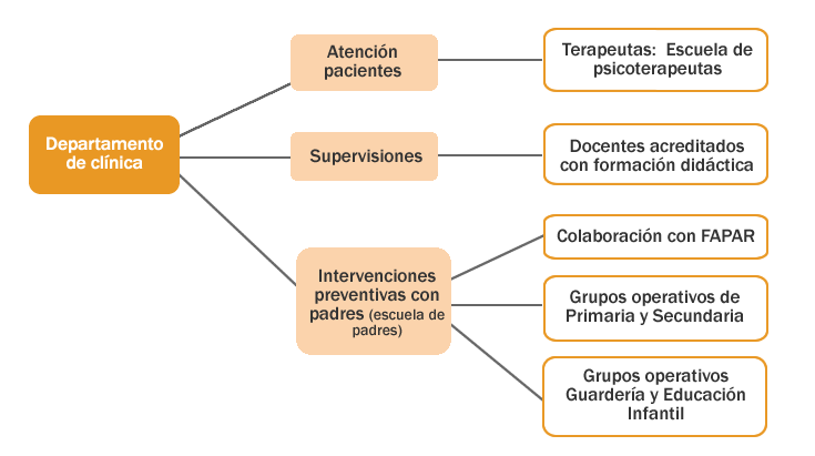 SERVICIOS | AAPIPNA